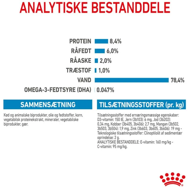 Royal Canin Medium Puppy i sauce