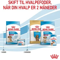 Royal Canin Medium Starter Mother & Babydog