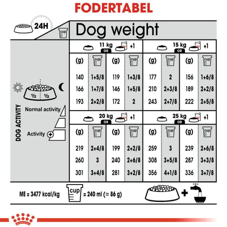 Royal Canin Medium Sterilised