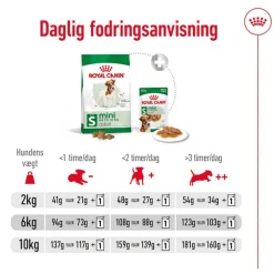 Royal Canin Mini Adult
