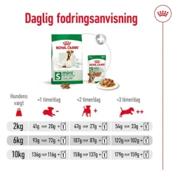 Royal Canin Mini Adult 8+