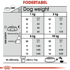 Royal Canin Mini Dental Care