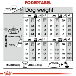 Royal Canin Mini Dermacomfort