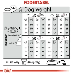 Royal Canin Mini Digestive Care