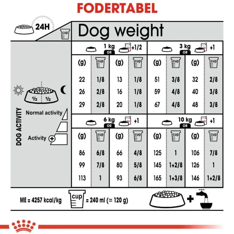 Royal Canin Mini Digestive Care