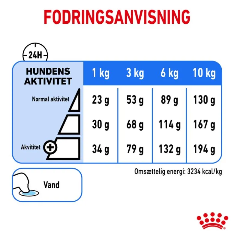 Royal Canin Mini Light Weight Care