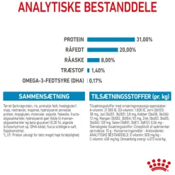 Royal Canin Mini Puppy
