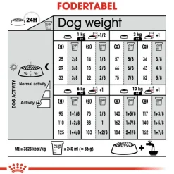 Royal Canin Mini Urinary Care