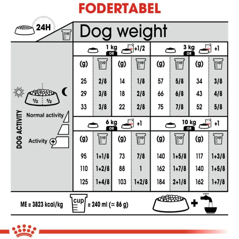 Royal Canin Mini Urinary Care