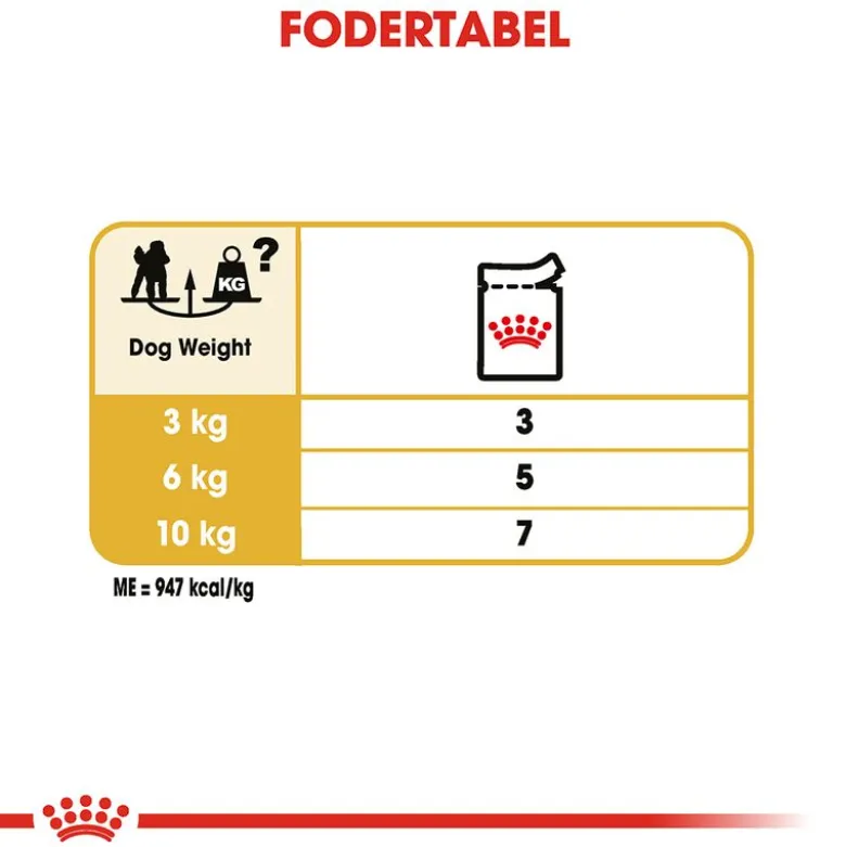 Royal Canin Poodle Adult