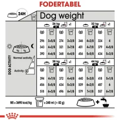 Royal Canin Relax Care Maxi