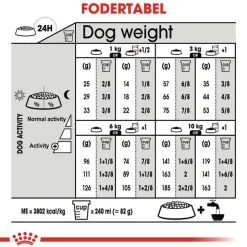 Royal Canin Relax Care Mini