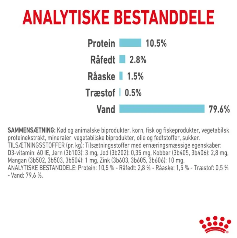 Royal Canin Sensory Feel i sauce