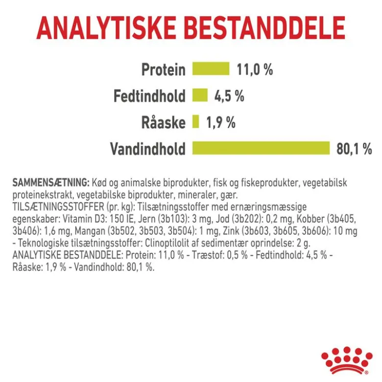Royal Canin Sensory Smell i gelé