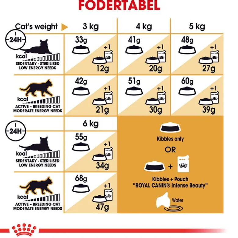 Royal Canin Siamese Adult