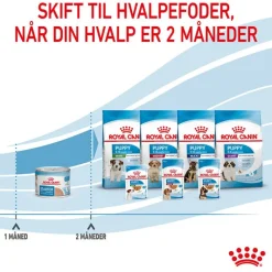 Royal Canin Starter Mother & Babydog Ultra Soft Mousse