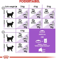 Royal Canin Sterilised 7+