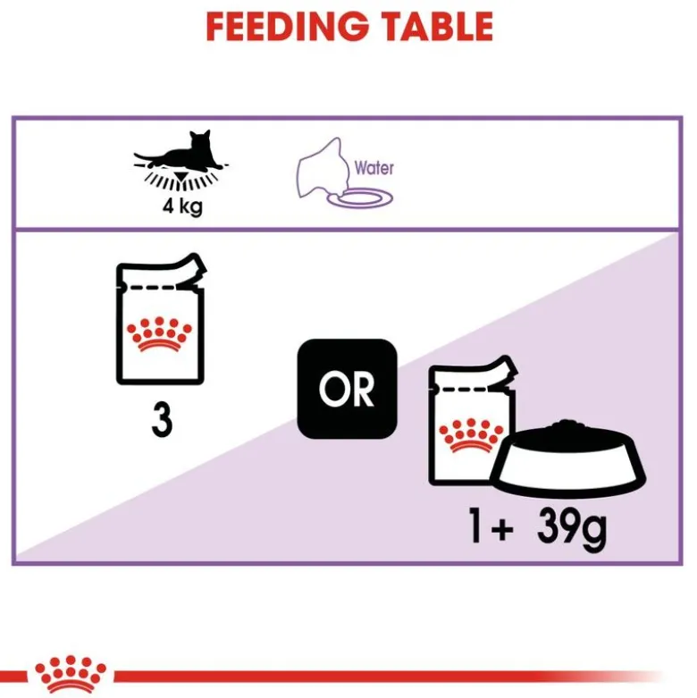 Royal Canin Sterilised i gelé
