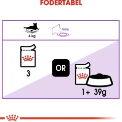 Royal Canin Sterilised i sauce