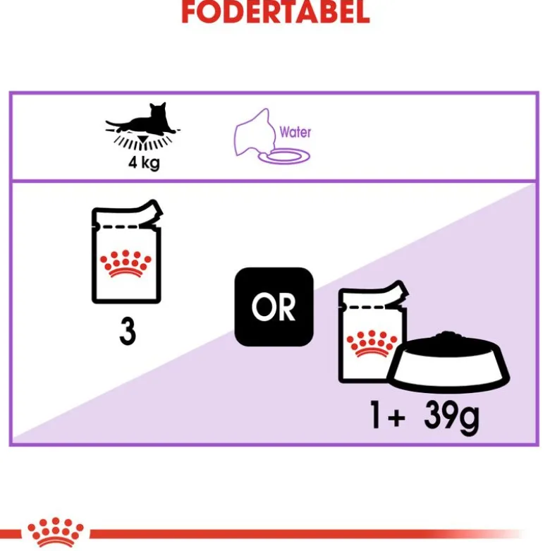 Royal Canin Sterilised i sauce