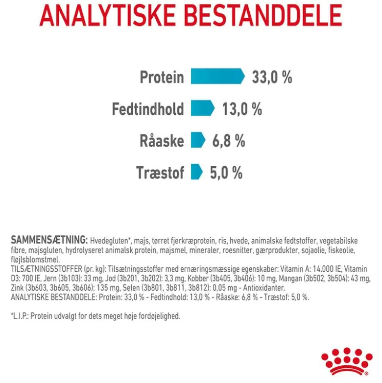 Royal Canin Urinary Care