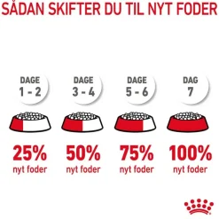 Royal Canin Urinary Care