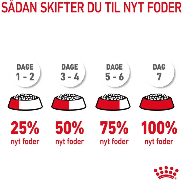Royal Canin Urinary Care