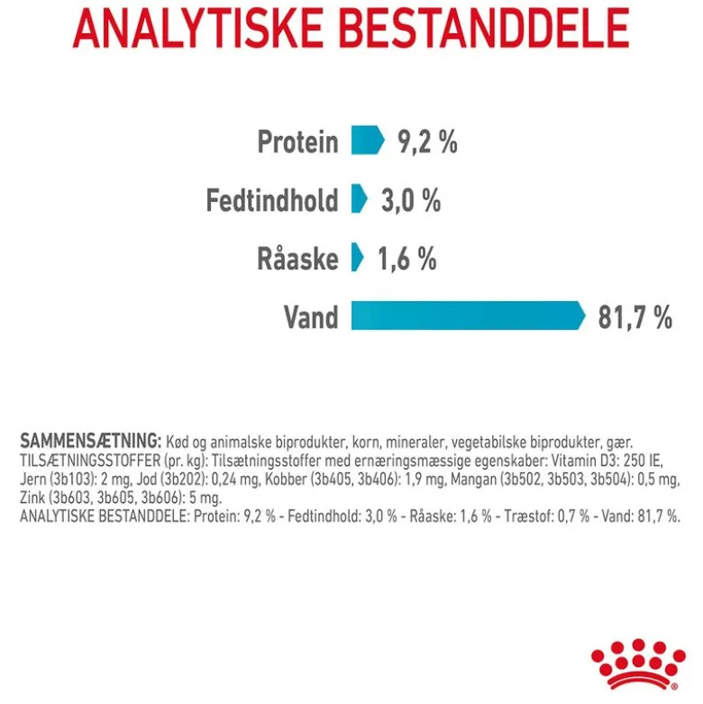 Royal Canin Urinary Care i sauce