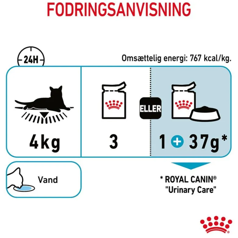 Royal Canin Urinary Care i sauce