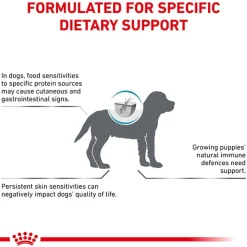 Royal Canin Veterinary Canine Hypoallergenic Puppy