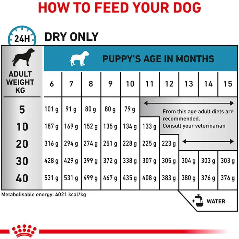 Royal Canin Veterinary Canine Hypoallergenic Puppy