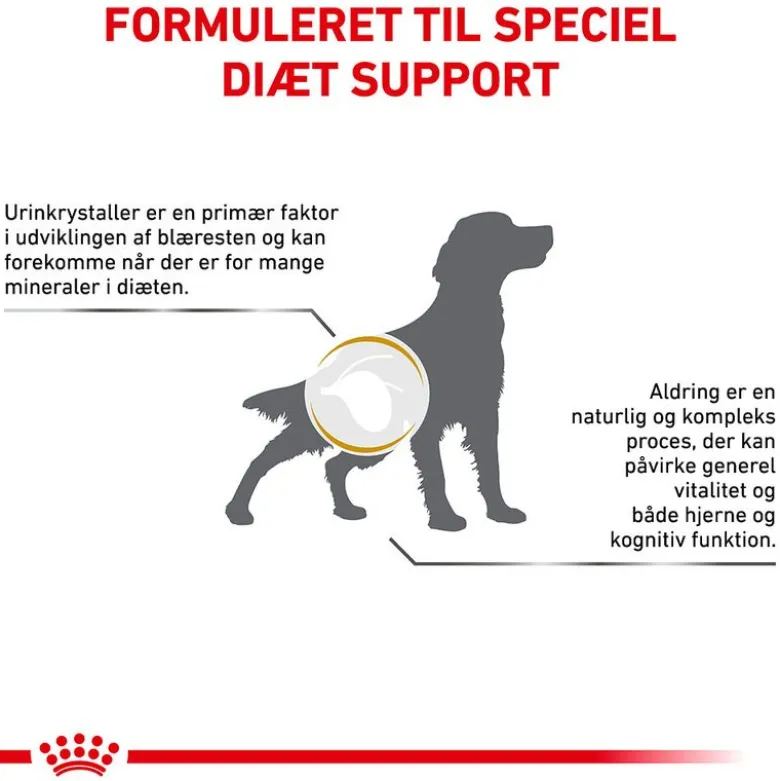 Royal Canin Veterinary Canine Urinary S/O Aging 7+