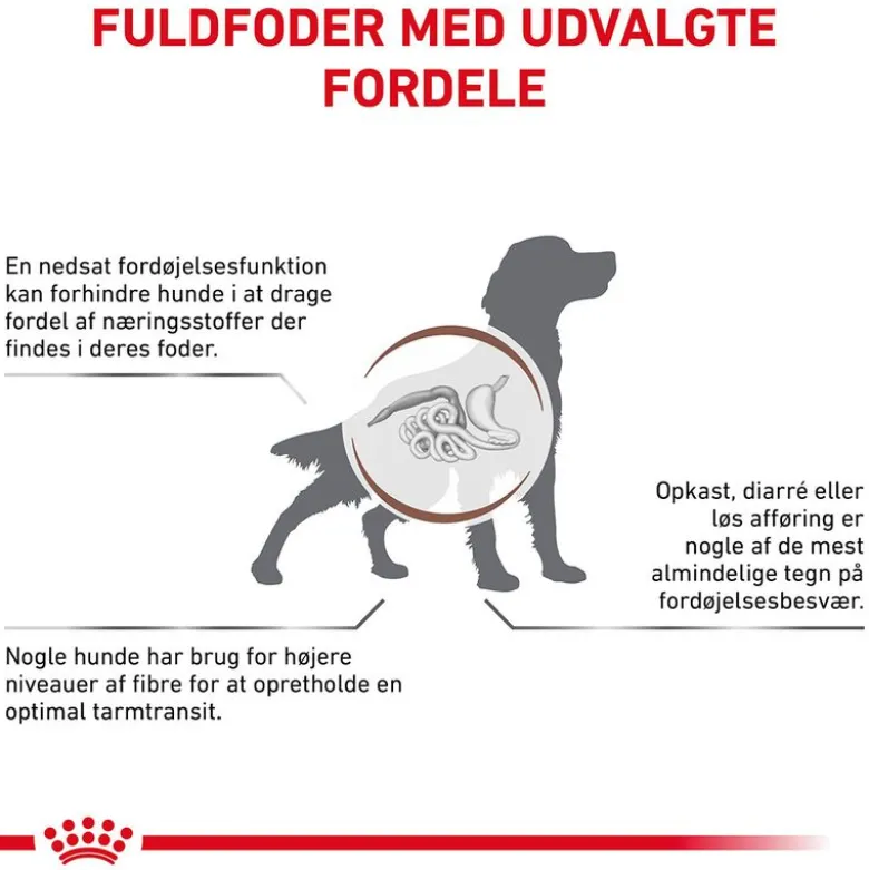 Royal Canin Veterinary Canine Gastrointestinal High Fibre