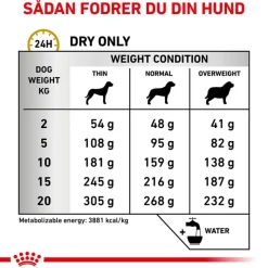 Royal Canin Veterinary Canine Urinary S/O