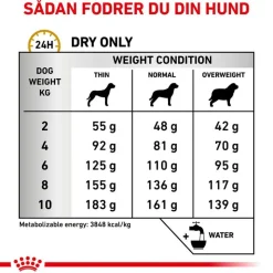 Royal Canin Veterinary Canine Urinary S/O Small Dog