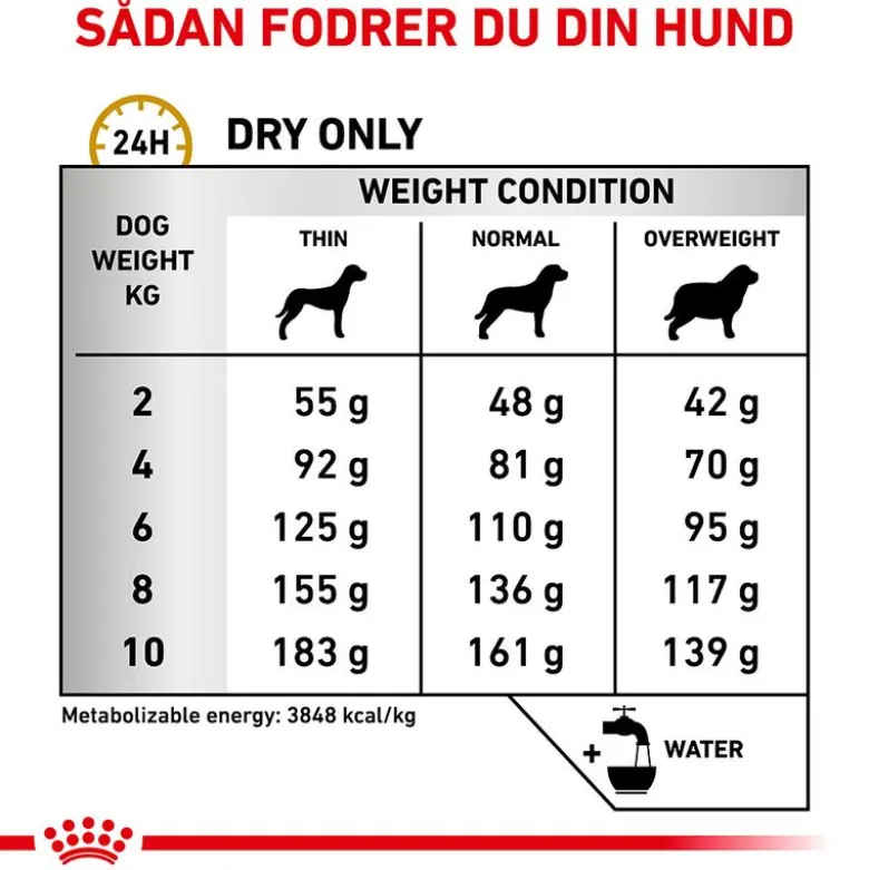 Royal Canin Veterinary Canine Urinary S/O Small Dog