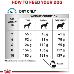 Royal Canin Veterinary Canine Anallergenic Small Dog