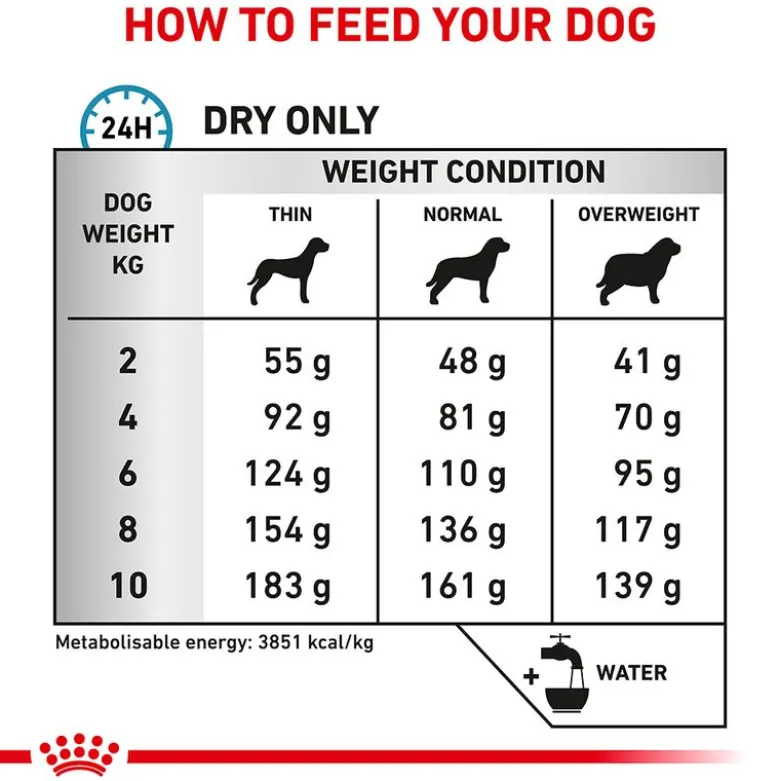 Royal Canin Veterinary Canine Anallergenic Small Dog
