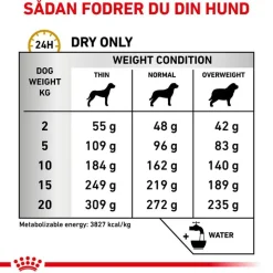 Royal Canin Veterinary Canine Urinary U/C