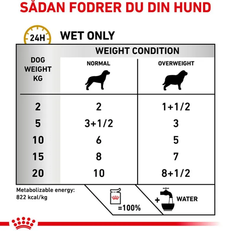 Royal Canin Veterinary Canine Urinary Moderate Calorie