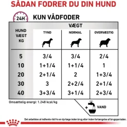 Royal Canin Veterinary Canine Cardiac Mousse