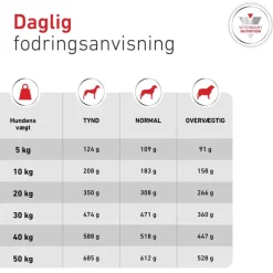 Royal Canin Veterinary Canine Glycobalance Mousse