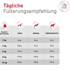 Royal Canin Veterinary Canine Glycobalance Small Dog