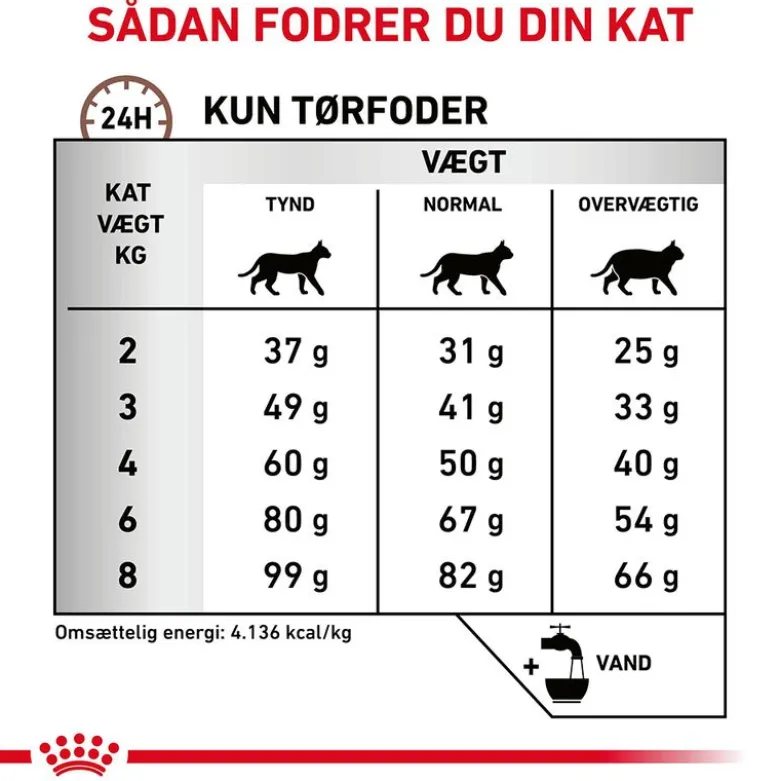 Royal Canin Veterinary Feline Hepatic