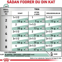 Royal Canin Veterinary Feline Satiety Weight Management i sauce
