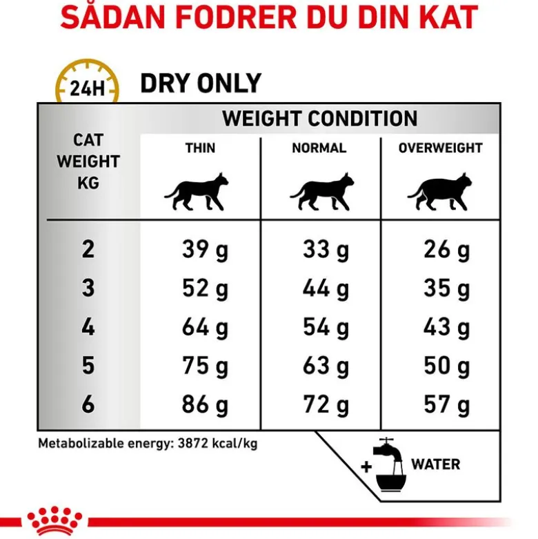 Royal Canin Veterinary Feline Urinary S/O Moderate Calorie