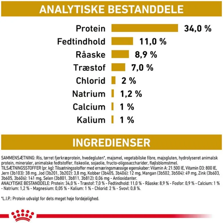 Royal Canin Veterinary Feline Urinary S/O Moderate Calorie