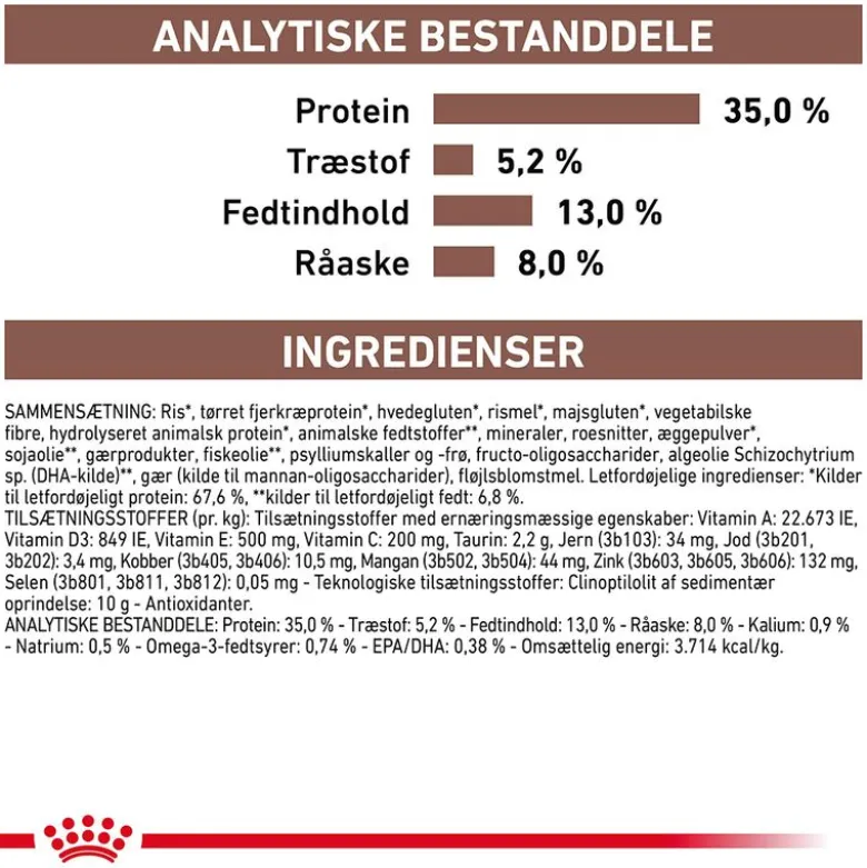 Royal Canin Veterinary Feline Gastrointestinal Moderate Calorie