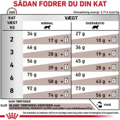Royal Canin Veterinary Feline Gastrointestinal Moderate Calorie