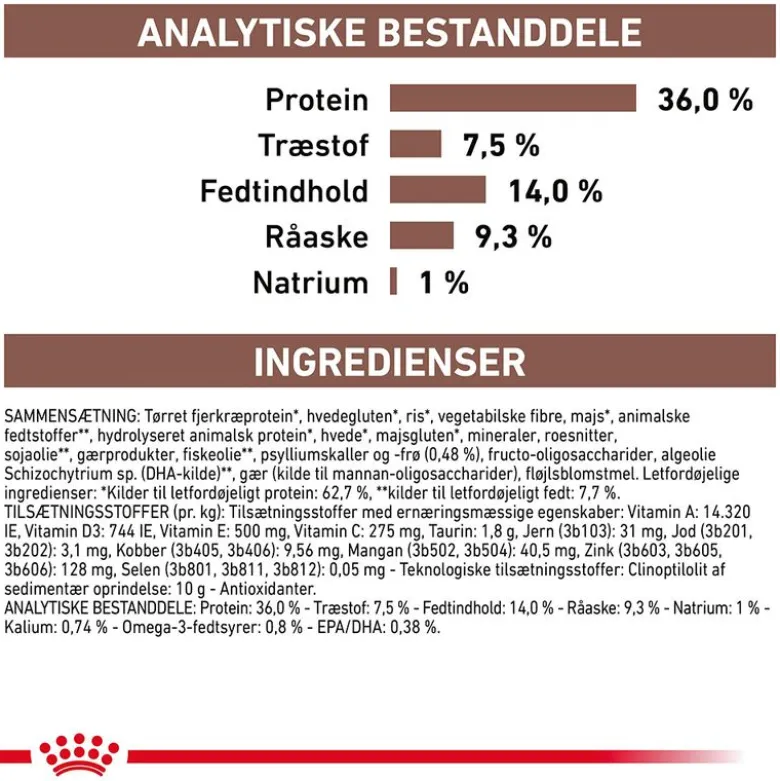 Royal Canin Veterinary Feline Gastrointestinal Hairball